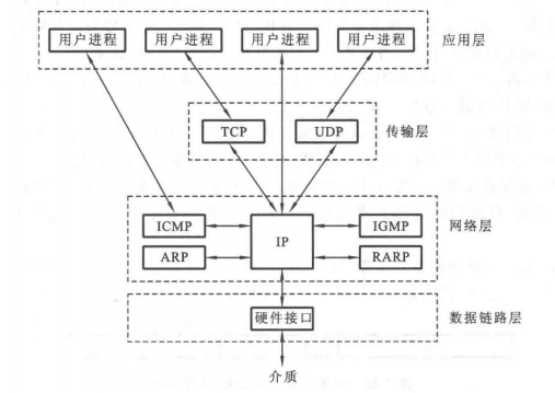 IP协议的核心作用